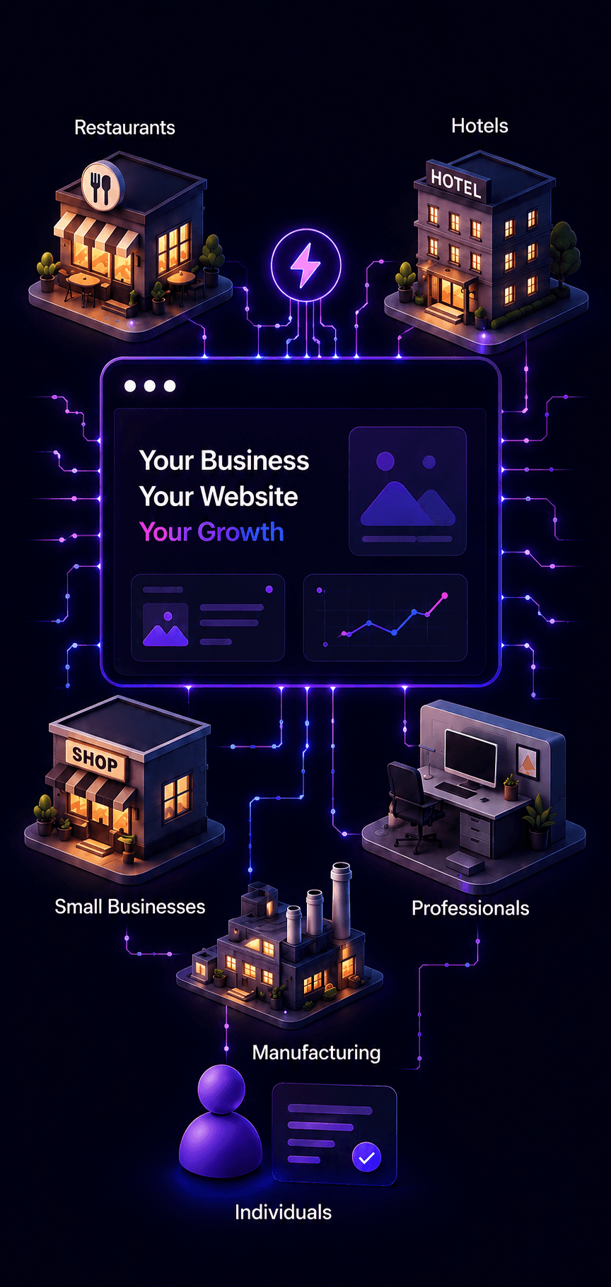 HerDigital AI website and automation mobile hero visual